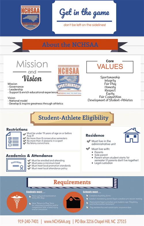 NCHSAA Eligibility 
