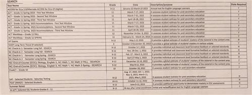 dates